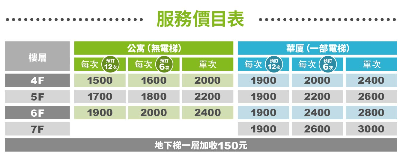 窗戶清潔範圍示意圖